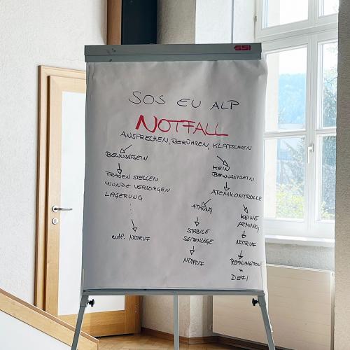 Flipchart Plakat zum Notfall
